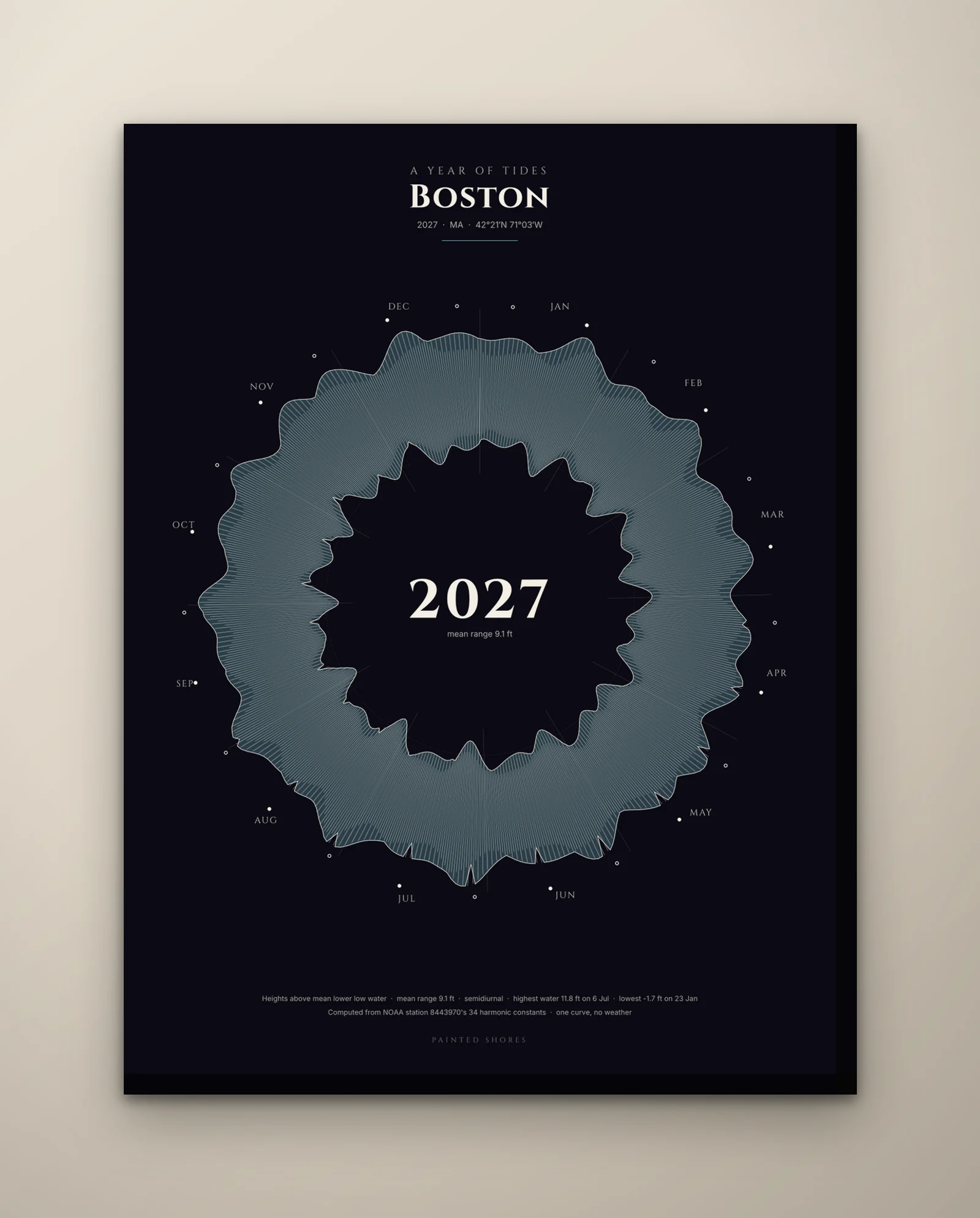 The gallery canvas, 24 by 32 inches, tall: the ring of Boston Harbor's year, sea blue on ink, wrapped round the bars, on a plaster wall