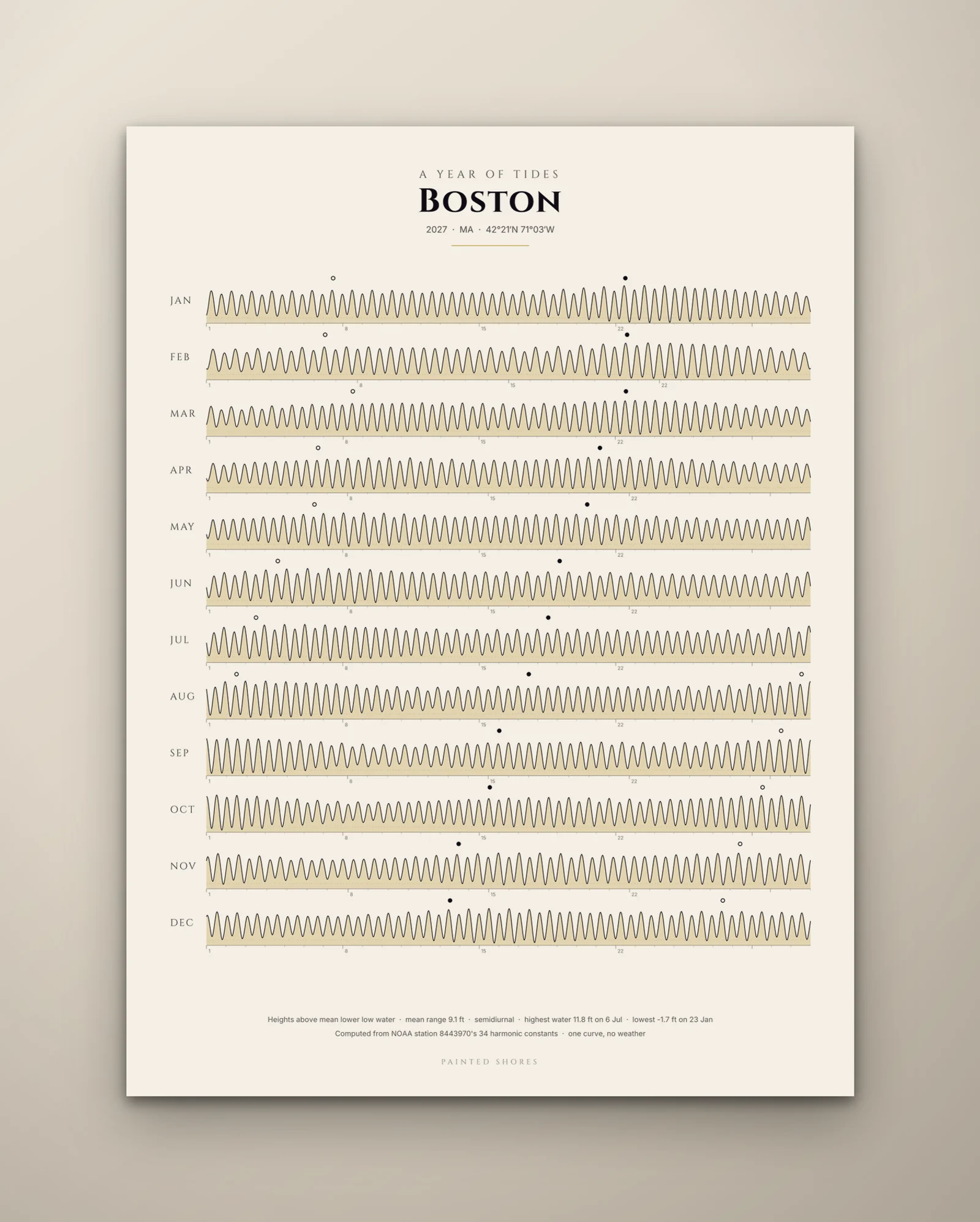 The archival print, 18 by 24 inches, tall: the ribbon of Boston Harbor's year on parchment, on a plaster wall